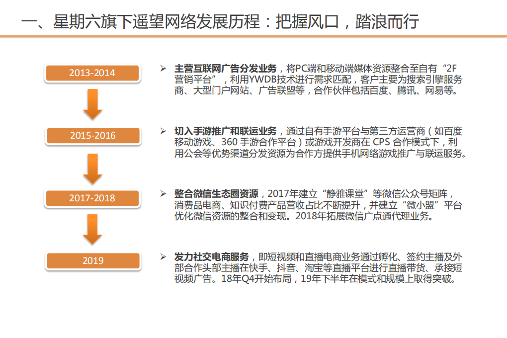 纺织服装行业专题研究：从星期六旗下遥望网络看MCN行业发展-200109.pdf 第4页