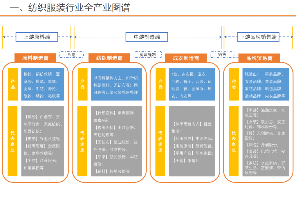 纺织服装行业专题研究：行业研究框架培训-20200904.pdf 第3页