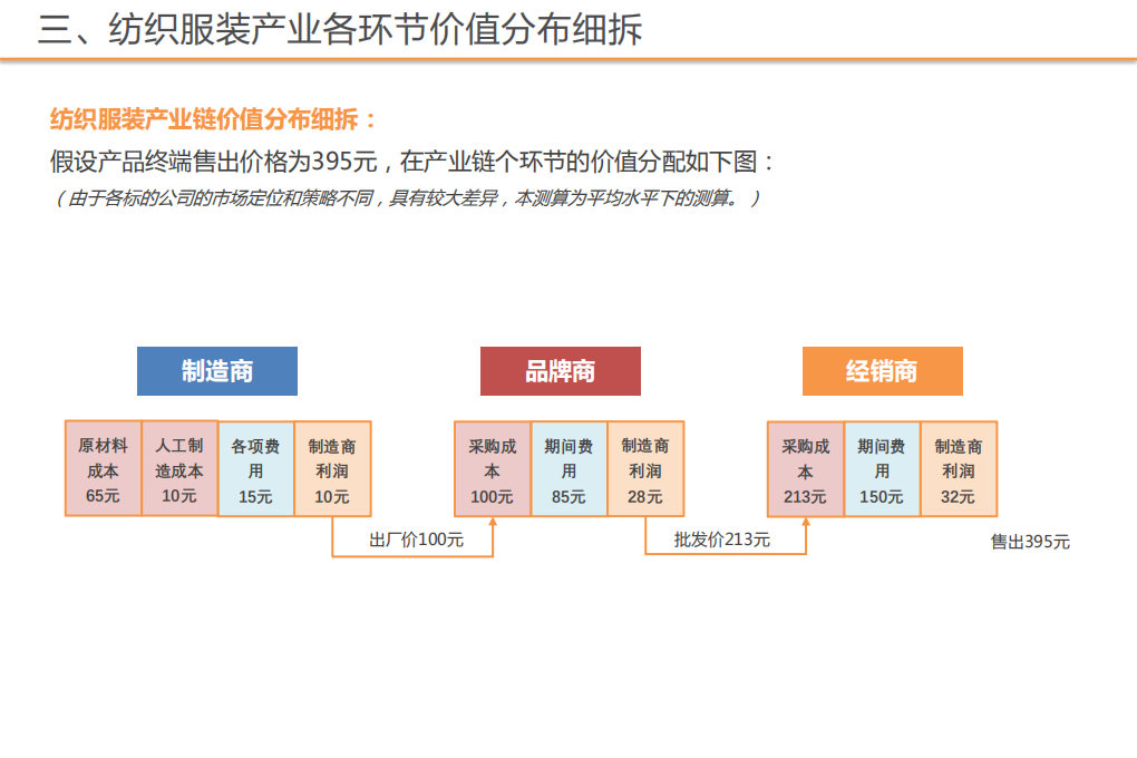 纺织服装行业专题研究：行业研究框架培训-20200904.pdf 第5页