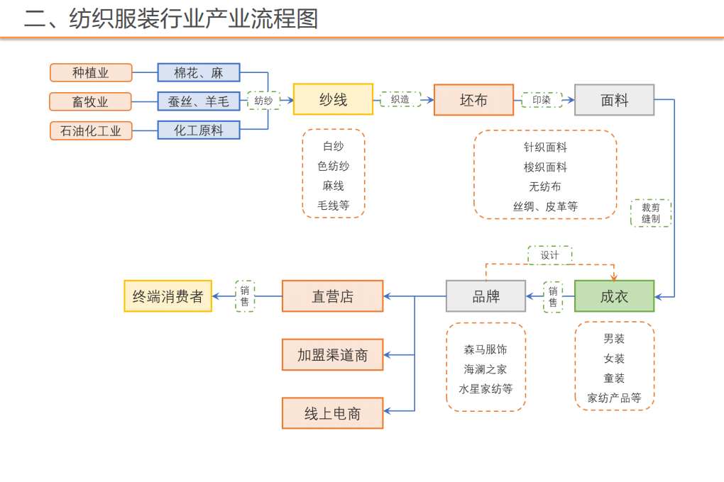 纺织服装行业专题研究：行业研究框架培训-20200904.pdf 第4页