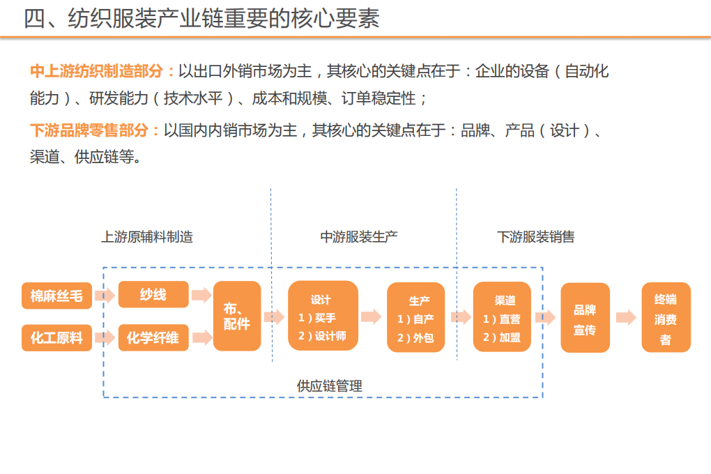 纺织服装行业专题研究：行业研究框架培训-20200904.pdf 第6页