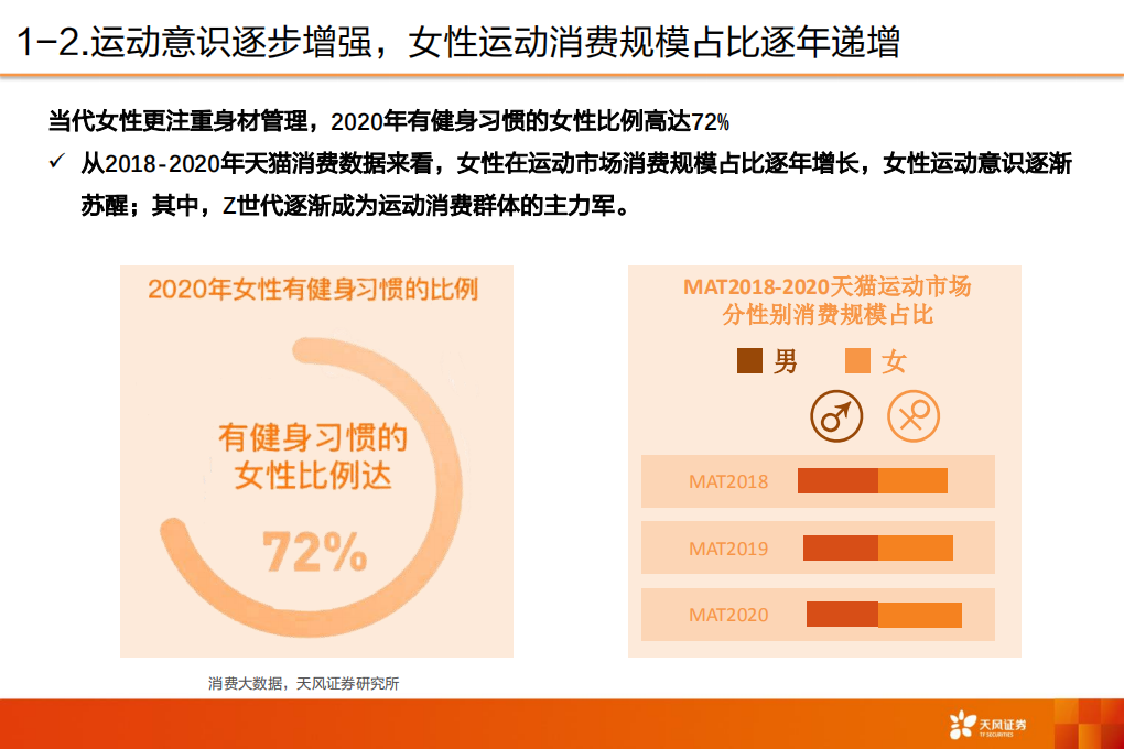 纺织服装行业专题研究：女子运动崛起，多元化+高景气打造新引擎-210905.pdf 第6页