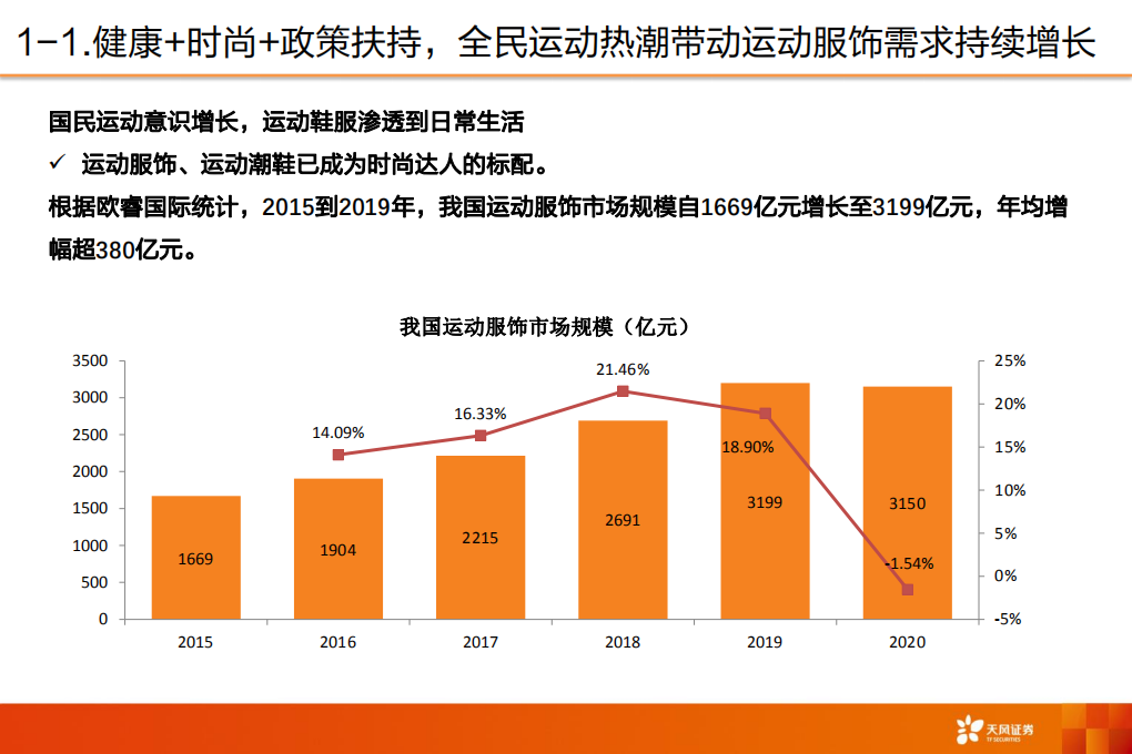 纺织服装行业专题研究：女子运动崛起，多元化+高景气打造新引擎-210905.pdf 第5页