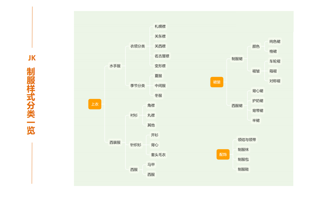纺织服装行业专题研究：JK制服，破译文化圈层，把握Z世代风向，掘金细分市场-210807.pdf 第6页
