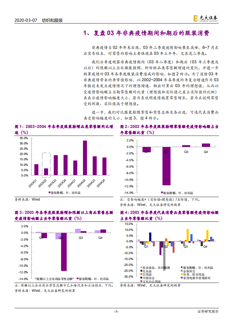 纺织和服装行业：借鉴非典经验剖析本轮疫情对纺织服装行业影响，疫情影响服装消费先承压后反弹，关注行业趋势性变化-200307.pdf 第5页