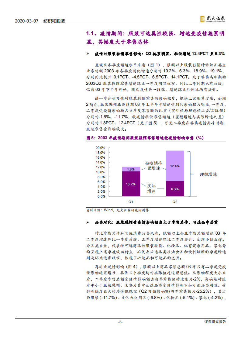 纺织和服装行业：借鉴非典经验剖析本轮疫情对纺织服装行业影响，疫情影响服装消费先承压后反弹，关注行业趋势性变化-200307.pdf 第6页