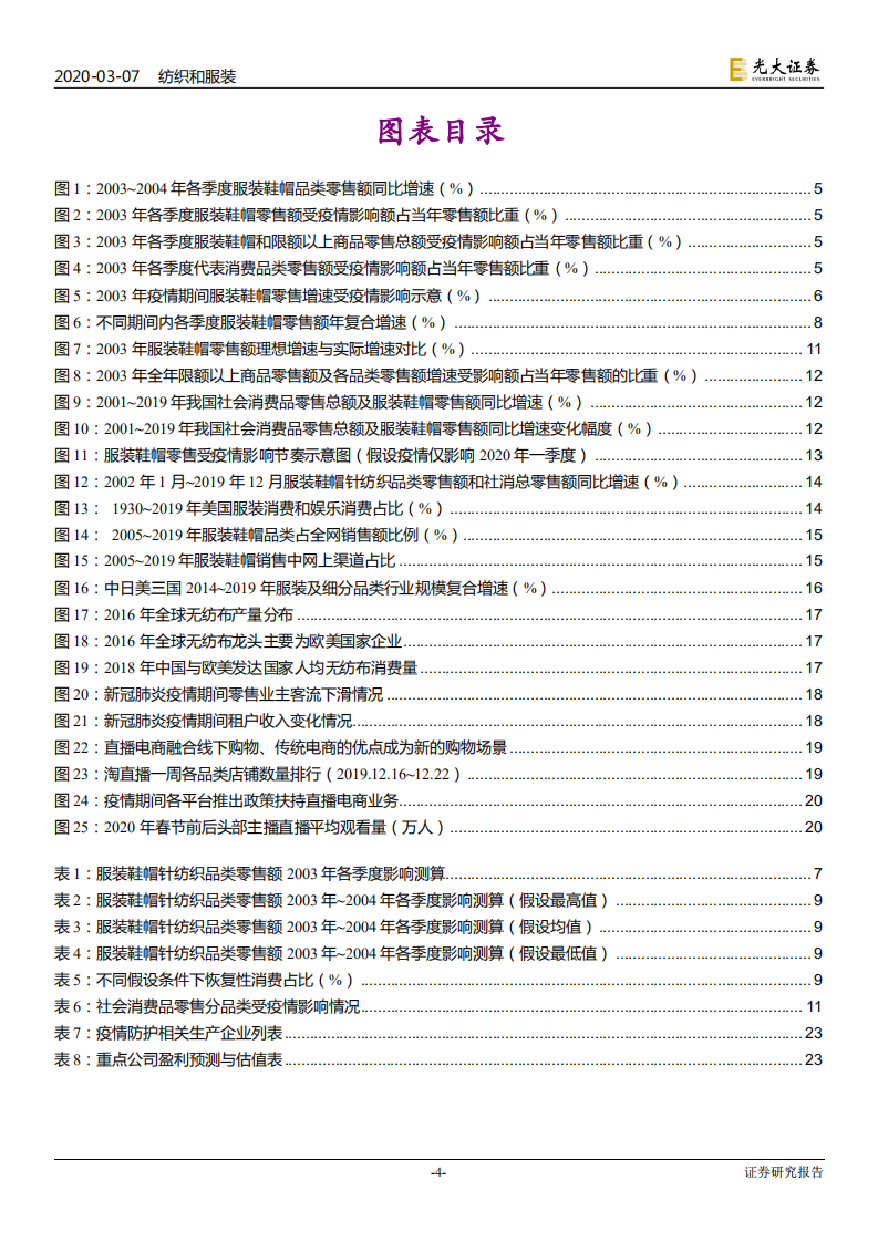 纺织和服装行业：借鉴非典经验剖析本轮疫情对纺织服装行业影响，疫情影响服装消费先承压后反弹，关注行业趋势性变化-200307.pdf 第4页