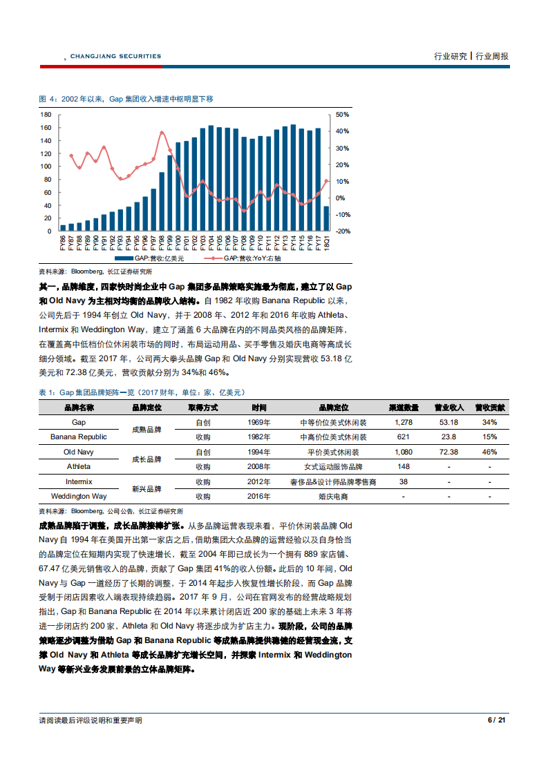 纺织品、服装与奢侈品行业巨头之路系列Ⅲ：昔日王者Gap的得与失-180826.pdf 第6页