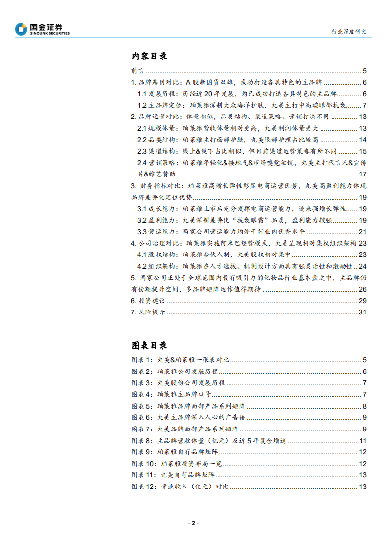 纺织品和服装行业：化妆品新国货双雄，珀莱雅＆丸美，不同风格，同样优秀-190919.pdf 第2页