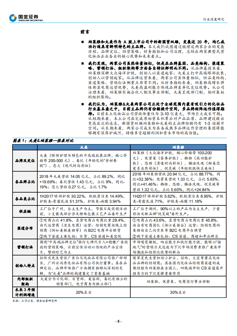 纺织品和服装行业：化妆品新国货双雄，珀莱雅＆丸美，不同风格，同样优秀-190919.pdf 第5页