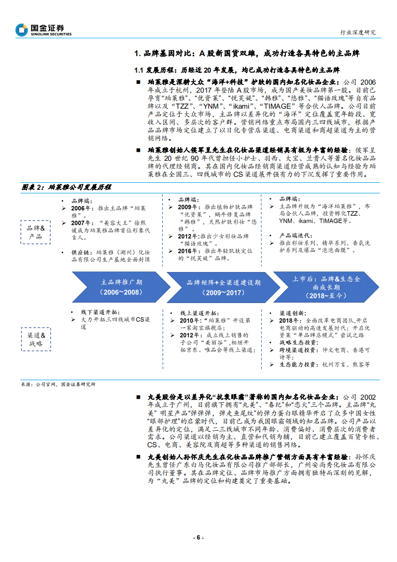 纺织品和服装行业：化妆品新国货双雄，珀莱雅＆丸美，不同风格，同样优秀-190919.pdf 第6页