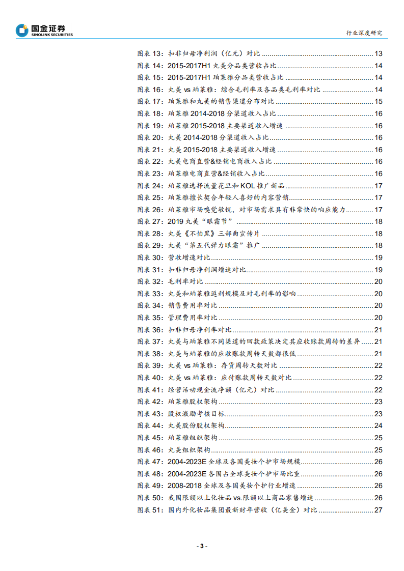 纺织品和服装行业：化妆品新国货双雄，珀莱雅＆丸美，不同风格，同样优秀-190919.pdf 第3页