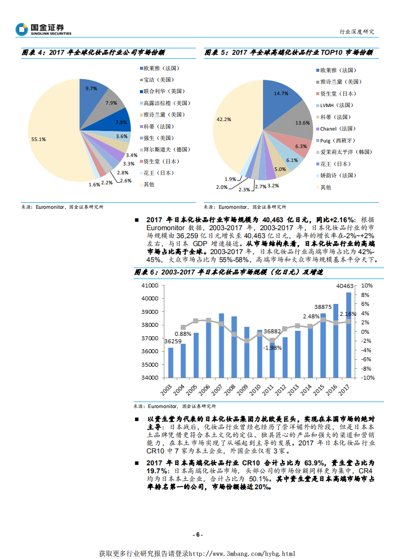 纺织品和服装行业：化妆品巨头成长史，资生堂，平成时代下的矛，资生堂的光复之路-190115.pdf 第6页