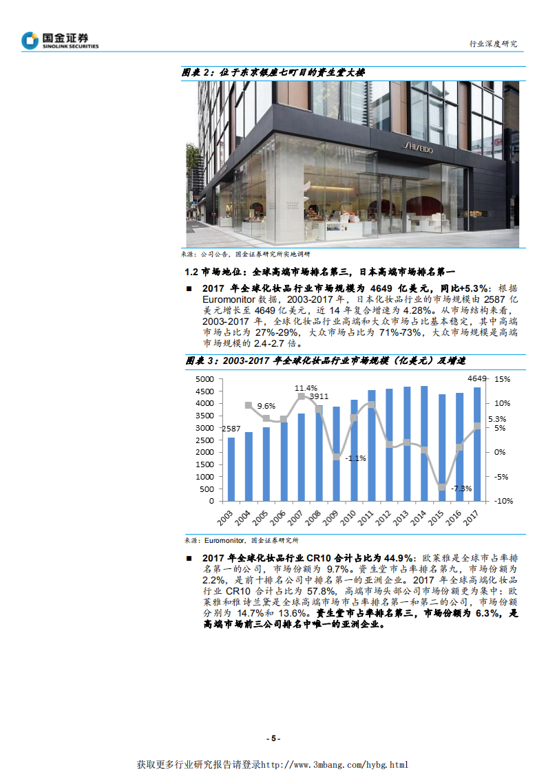 纺织品和服装行业：化妆品巨头成长史，资生堂，平成时代下的矛，资生堂的光复之路-190115.pdf 第5页