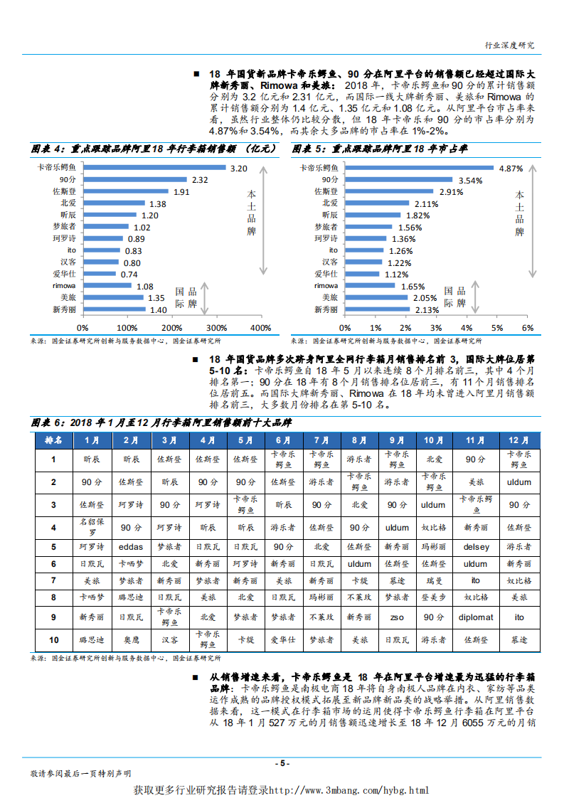 纺织品和服装行业：一叶知秋~从旅行箱市场的深刻变革，看&ldquo;新国牌&rdquo;崛起的征程与机会-190306.pdf 第5页