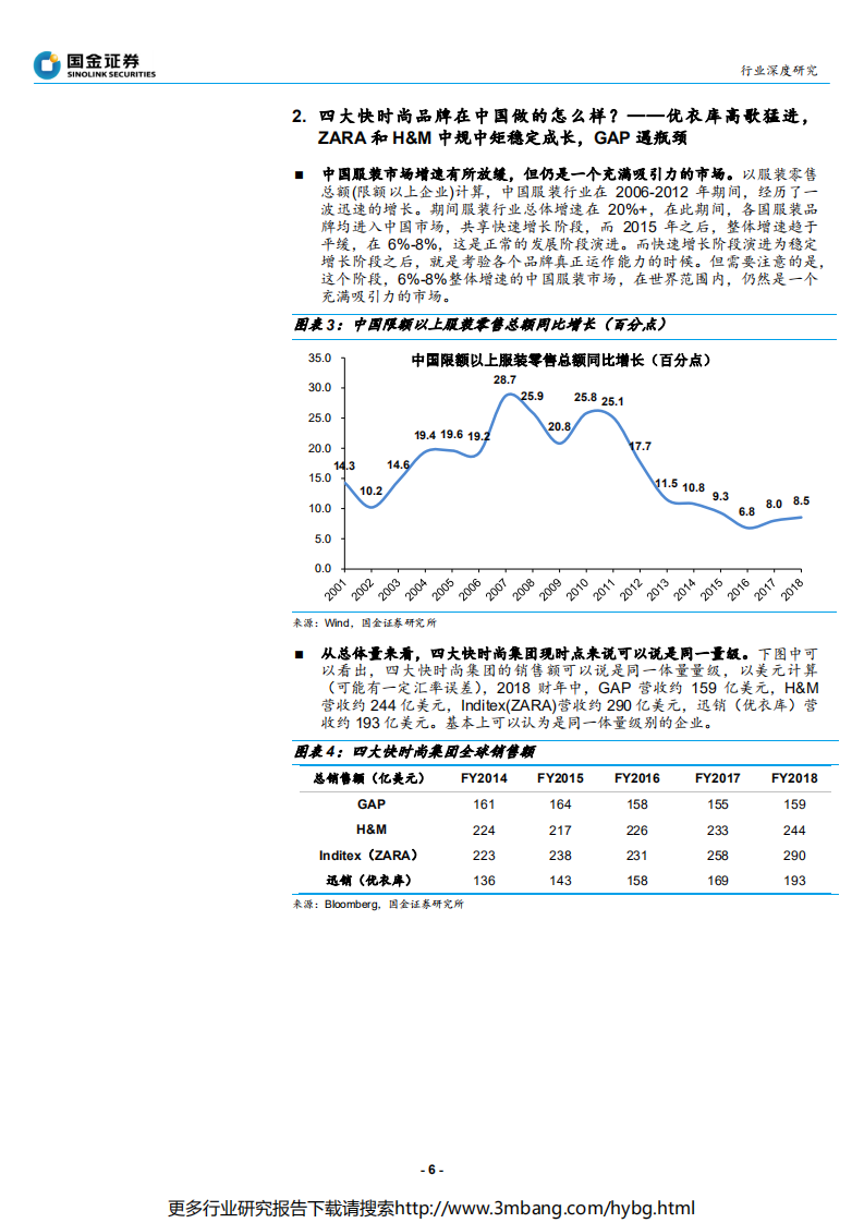 纺织品和服装行业四大快时尚集团中国（亚洲）业务境况深度解析：优衣库的辉耀与GAP的黯灭，中国快时尚市场并非变难做，而是分化-190624.pdf 第6页