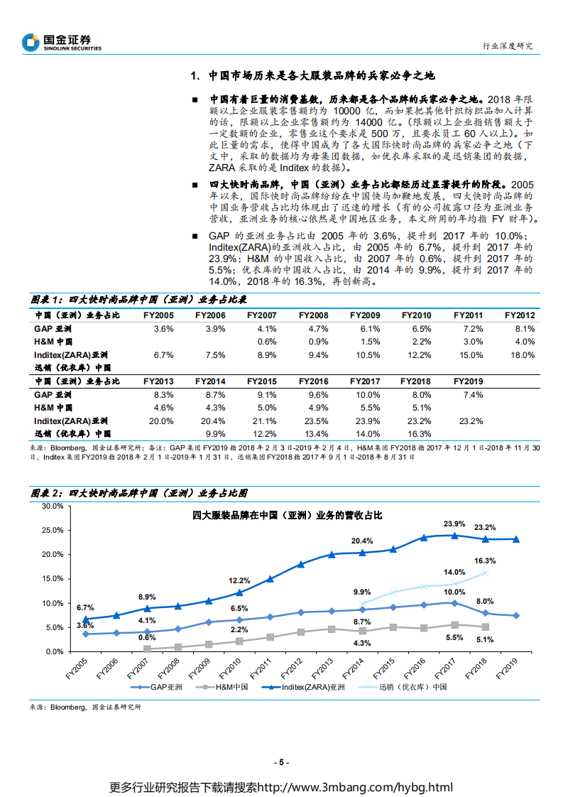 纺织品和服装行业四大快时尚集团中国（亚洲）业务境况深度解析：优衣库的辉耀与GAP的黯灭，中国快时尚市场并非变难做，而是分化-190624.pdf 第5页