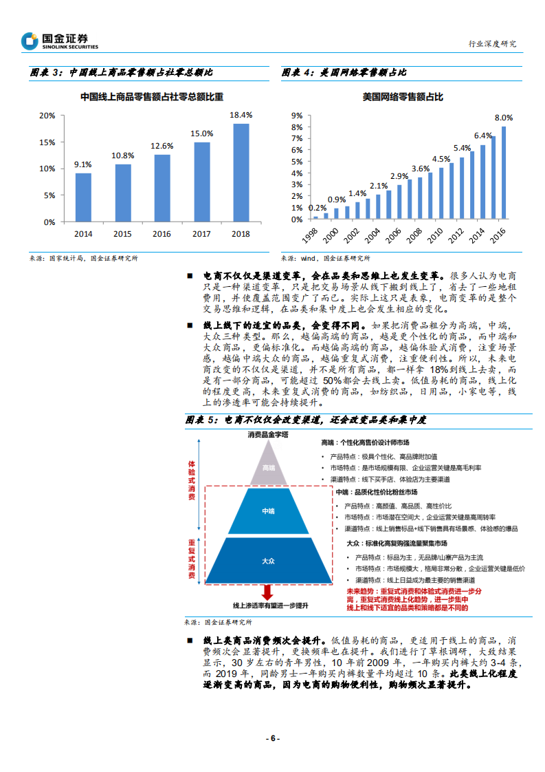 纺织品和服装行业小米&网易严选&南极电商模式与数据对比：白牌电商，星辰大海-190730.pdf 第6页