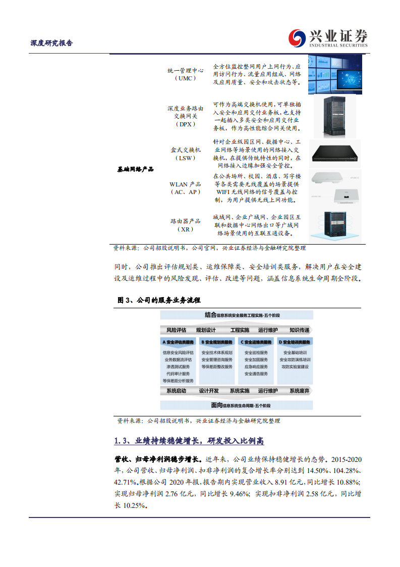 迪普科技-华为血统的网络安全高研发领军企业-210711.pdf 第6页