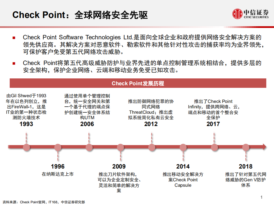 科技行业先锋系列报告93：CheckPoint，全球领先的网络安全厂商-200604.pdf 第2页
