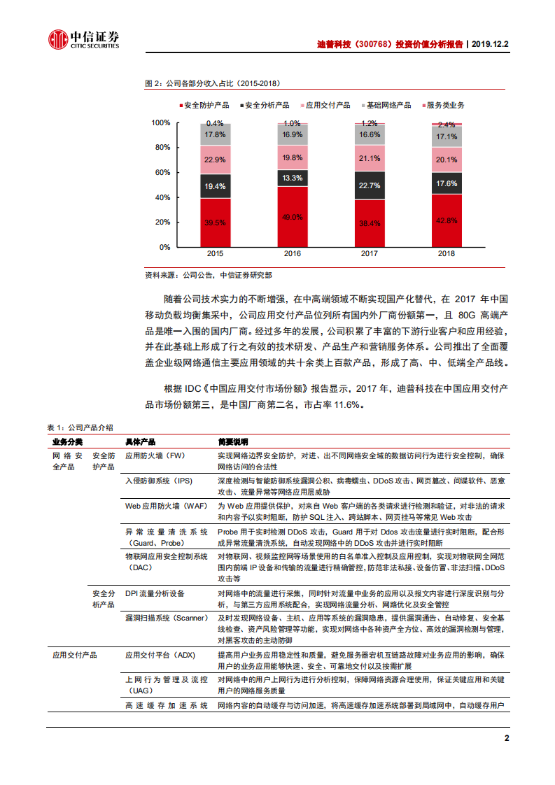 迪普科技-投资价值分析报告：网络安全技术领航者，迎来行业发展风口-191202.pdf 第6页