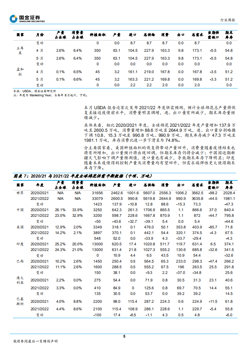 纺织品和服装行业研究：&ldquo;汉服&rdquo;市场火爆，棉花库消比下滑-210516.pdf 第5页