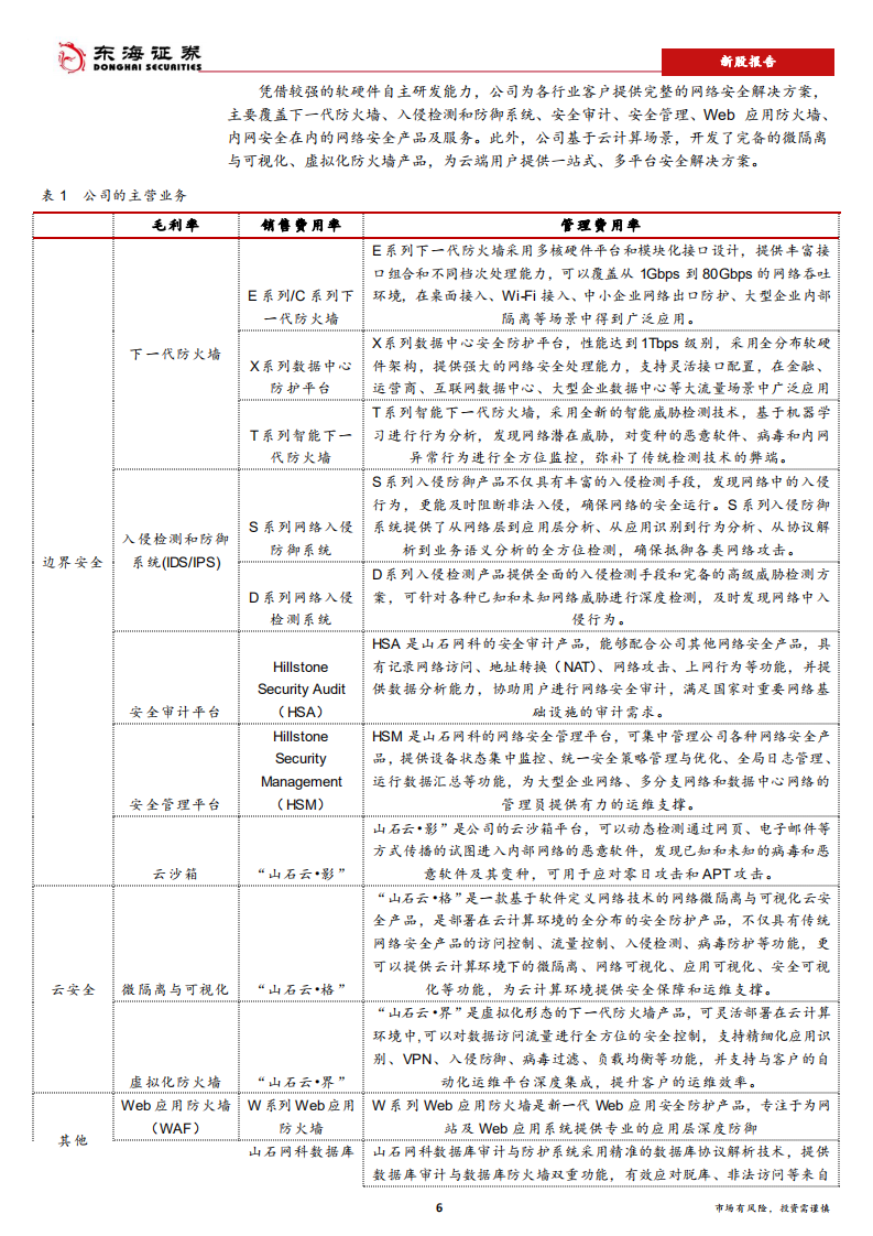 山石网科-网络安全行业的技术创新领导者-190912.pdf 第6页