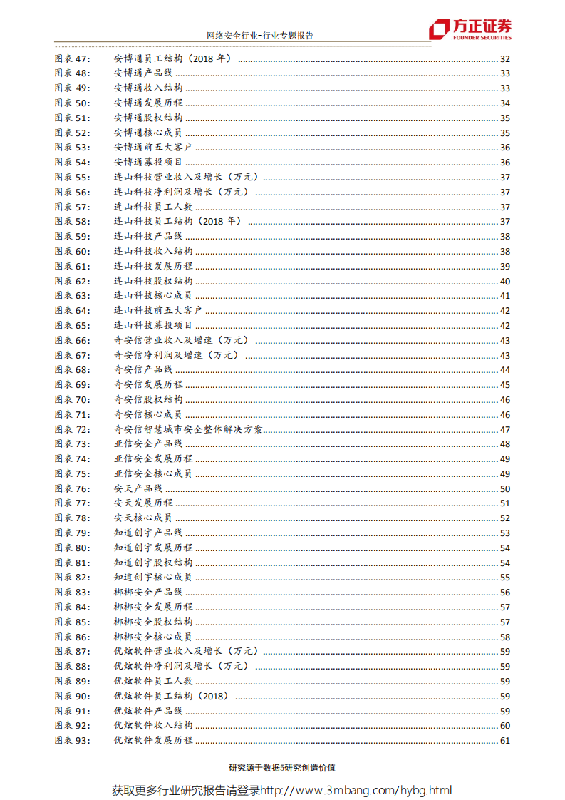 网络安全行业系列专题之一：迎接网安资产证券化浪潮，科创板及潜在优质企业深度梳理-190604.pdf 第5页