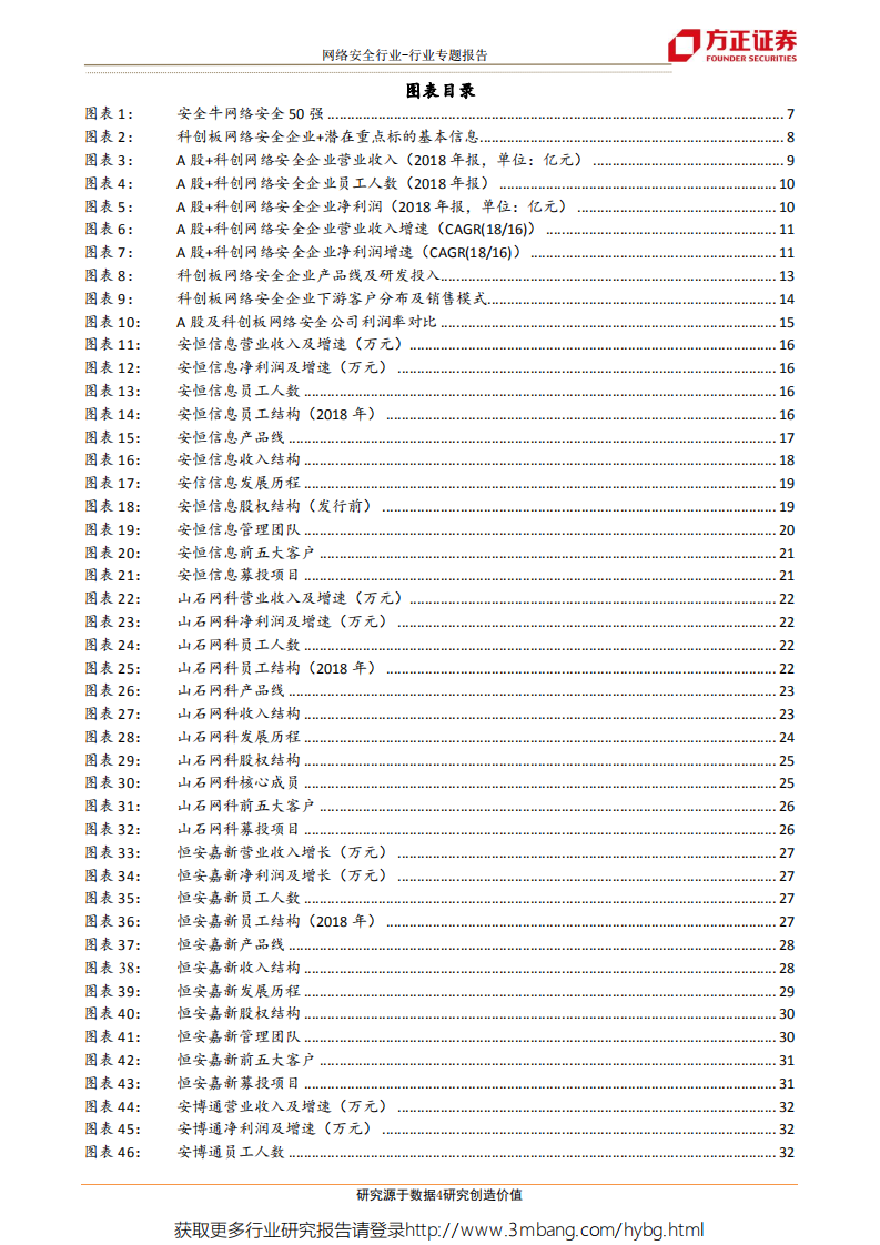 网络安全行业系列专题之一：迎接网安资产证券化浪潮，科创板及潜在优质企业深度梳理-190604.pdf 第4页