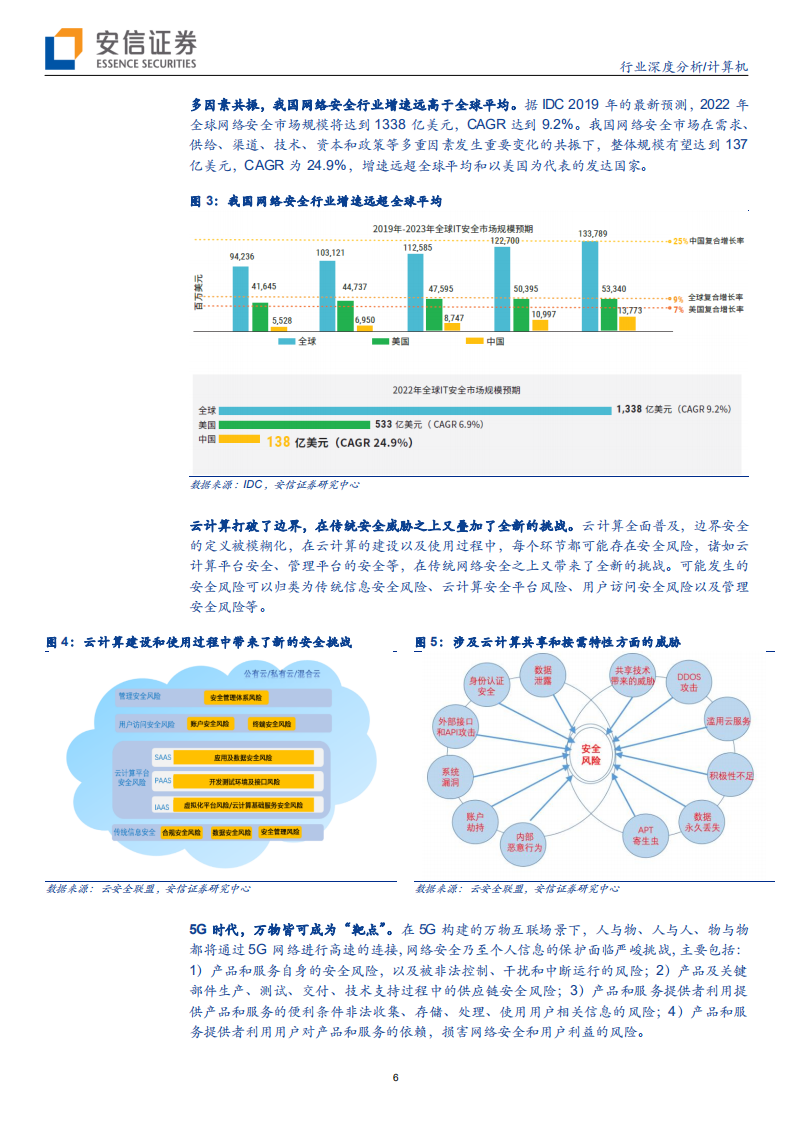 网络安全行业深度报告：六剑合璧景气升，添翼高飞迎巨变-200206.pdf 第6页