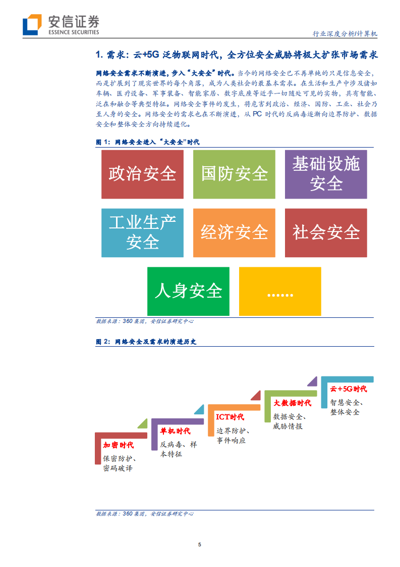 网络安全行业深度报告：六剑合璧景气升，添翼高飞迎巨变-200206.pdf 第5页