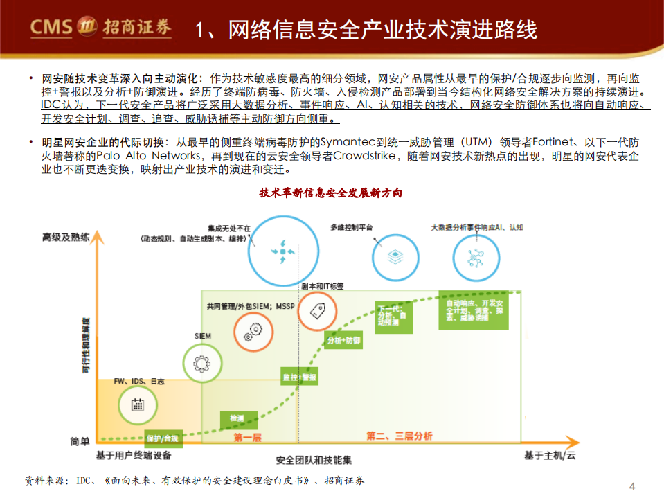 -网络安全行业系列深度报告（三）：从安恒的成长看网安的技术路径发展-200122.pdf 第4页