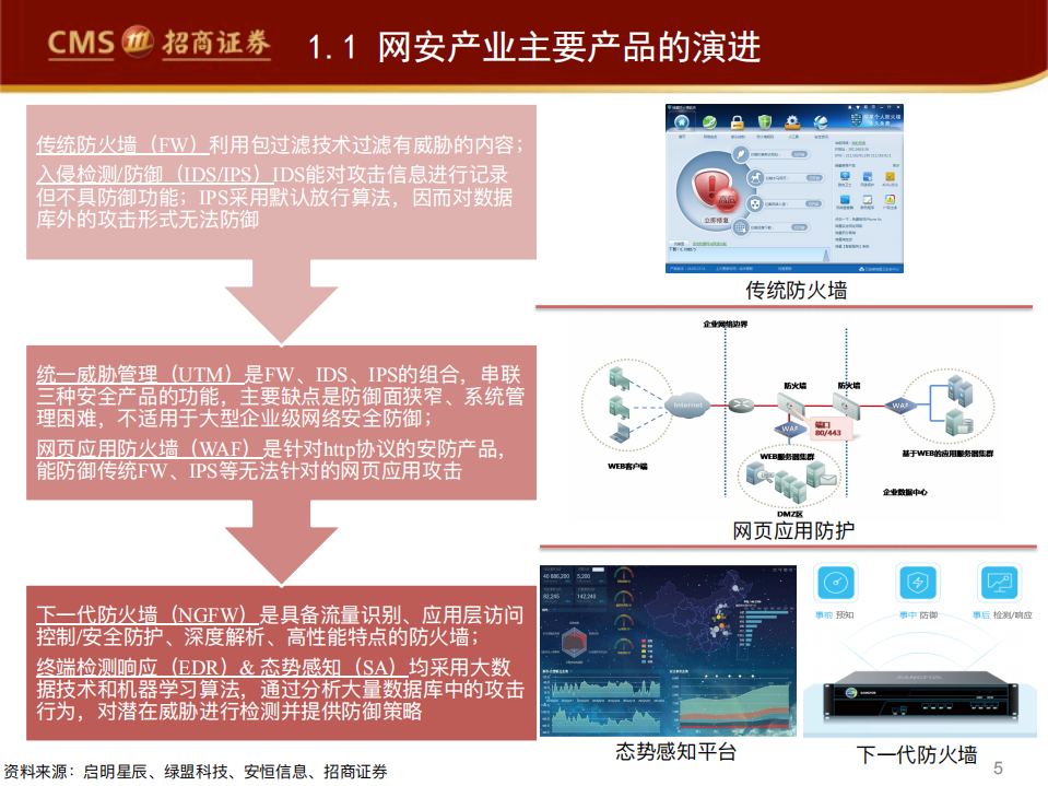 -网络安全行业系列深度报告（三）：从安恒的成长看网安的技术路径发展-200122.pdf 第5页