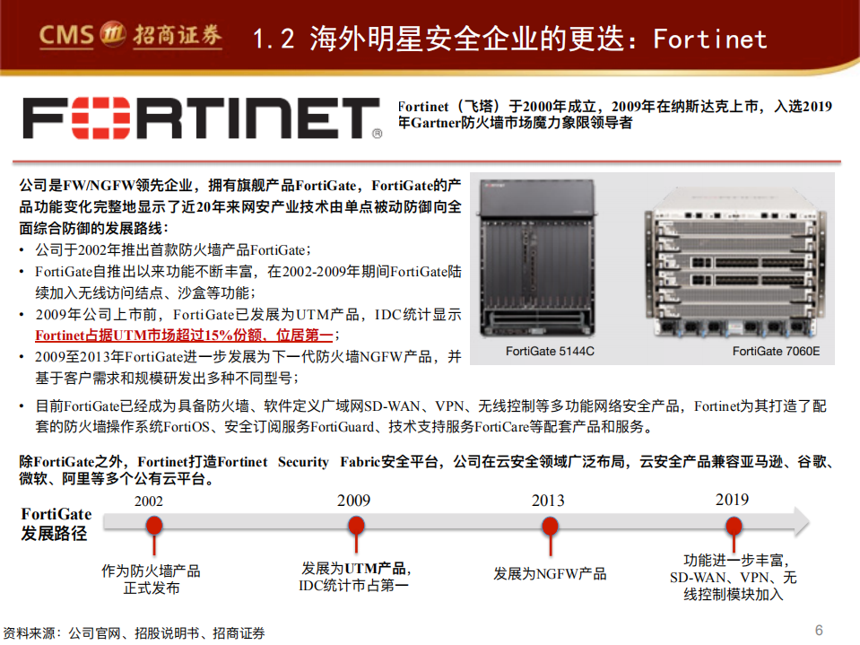 -网络安全行业系列深度报告（三）：从安恒的成长看网安的技术路径发展-200122.pdf 第6页