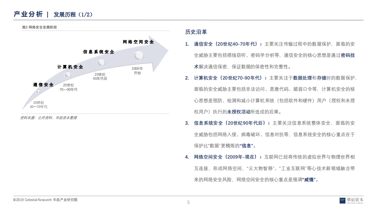 网络安全行业研究报告.pdf 第5页
