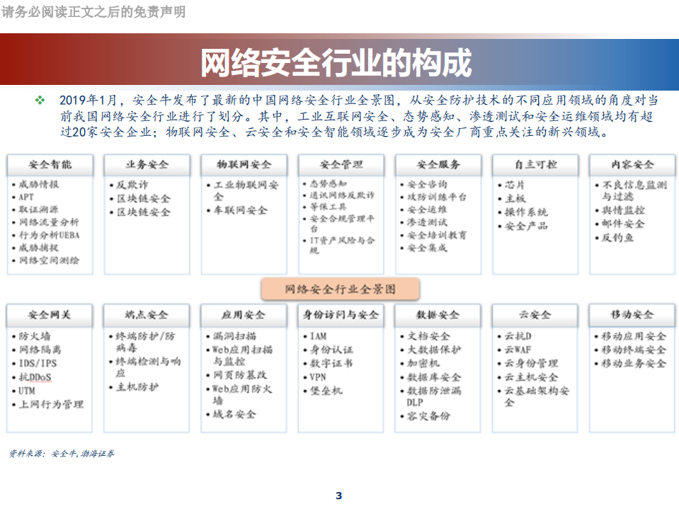 网络安全行业专题研究：科创板网络安全公司分析-190812.pdf 第3页