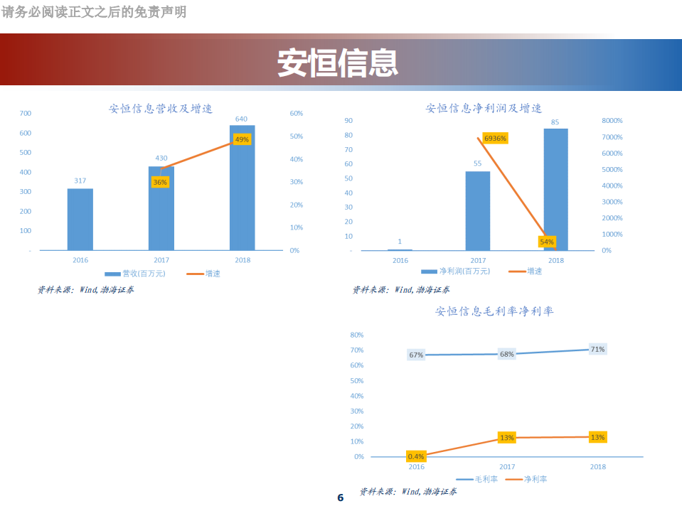 网络安全行业专题研究：科创板网络安全公司分析-190812.pdf 第6页
