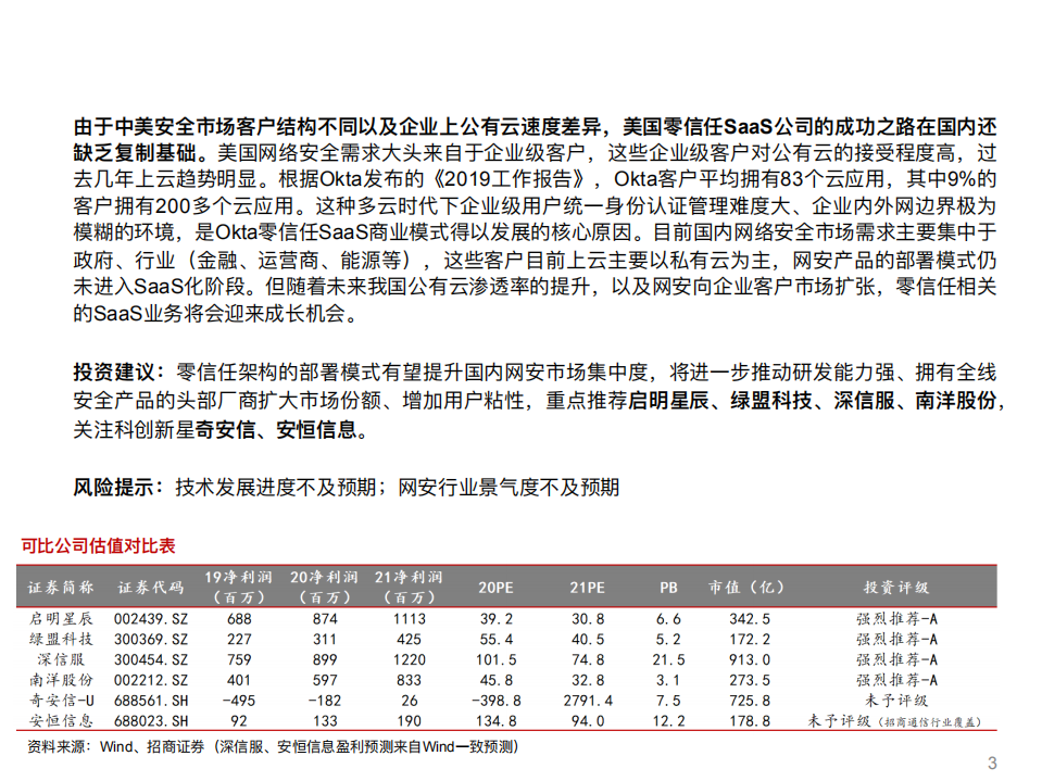 网络安全行业系列深度报告（四）：零信任，重构网络安全体系-20200906.pdf 第3页
