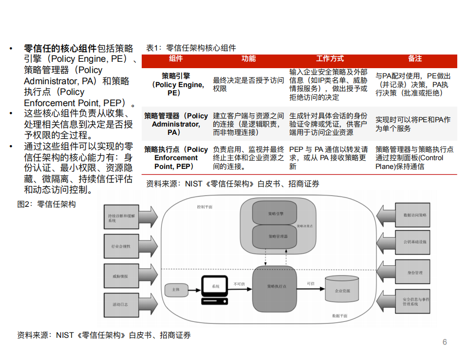 网络安全行业系列深度报告（四）：零信任，重构网络安全体系-20200906.pdf 第6页