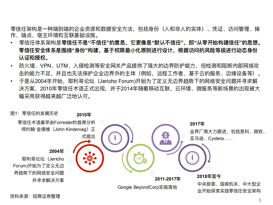 网络安全行业系列深度报告（四）：零信任，重构网络安全体系-20200906.pdf 第5页