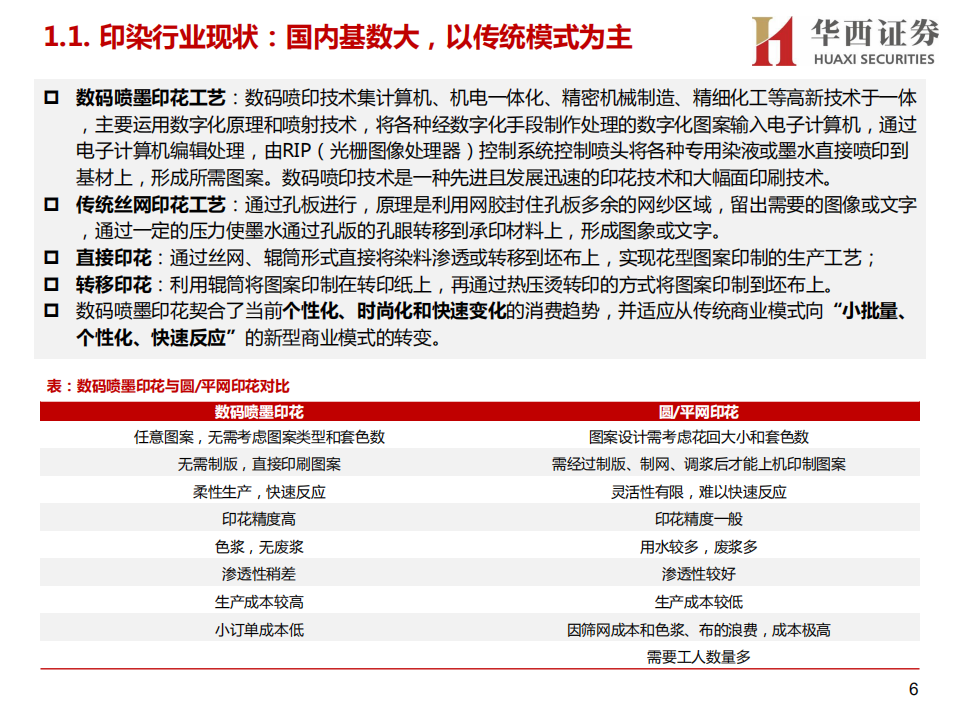 纺织数码喷印行业报告：需求升级叠加成本持续下降，数喷设备与墨水齐发展-210921.pdf 第6页