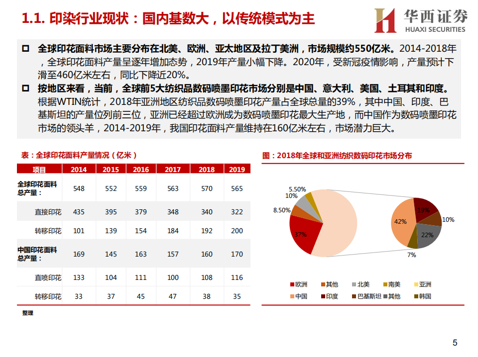 纺织数码喷印行业报告：需求升级叠加成本持续下降，数喷设备与墨水齐发展-210921.pdf 第5页
