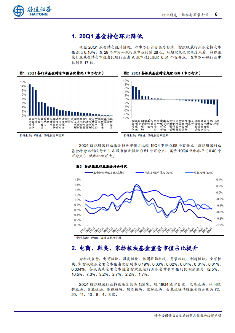 纺织与服装行业：纺服基金持仓降低，电商板块为关注度最高子行业-200425.pdf 第6页