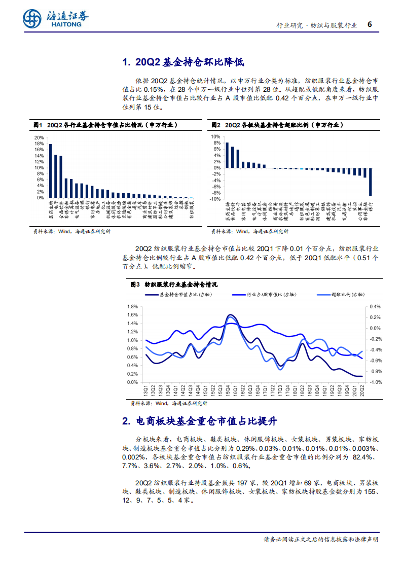 纺织与服装行业：纺服基金持仓降低，电商关注度较高-20200813.pdf 第6页