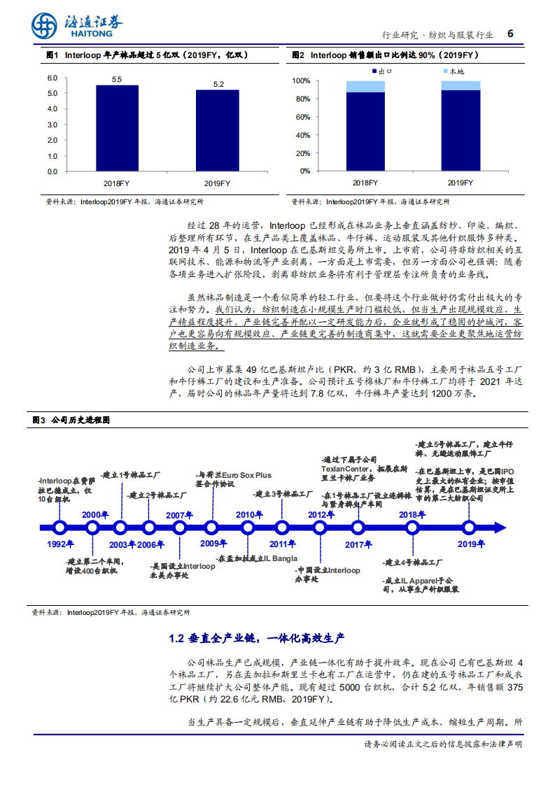 纺织与服装行业深度报告：Interloop，小袜子，大故事-200304.pdf 第6页