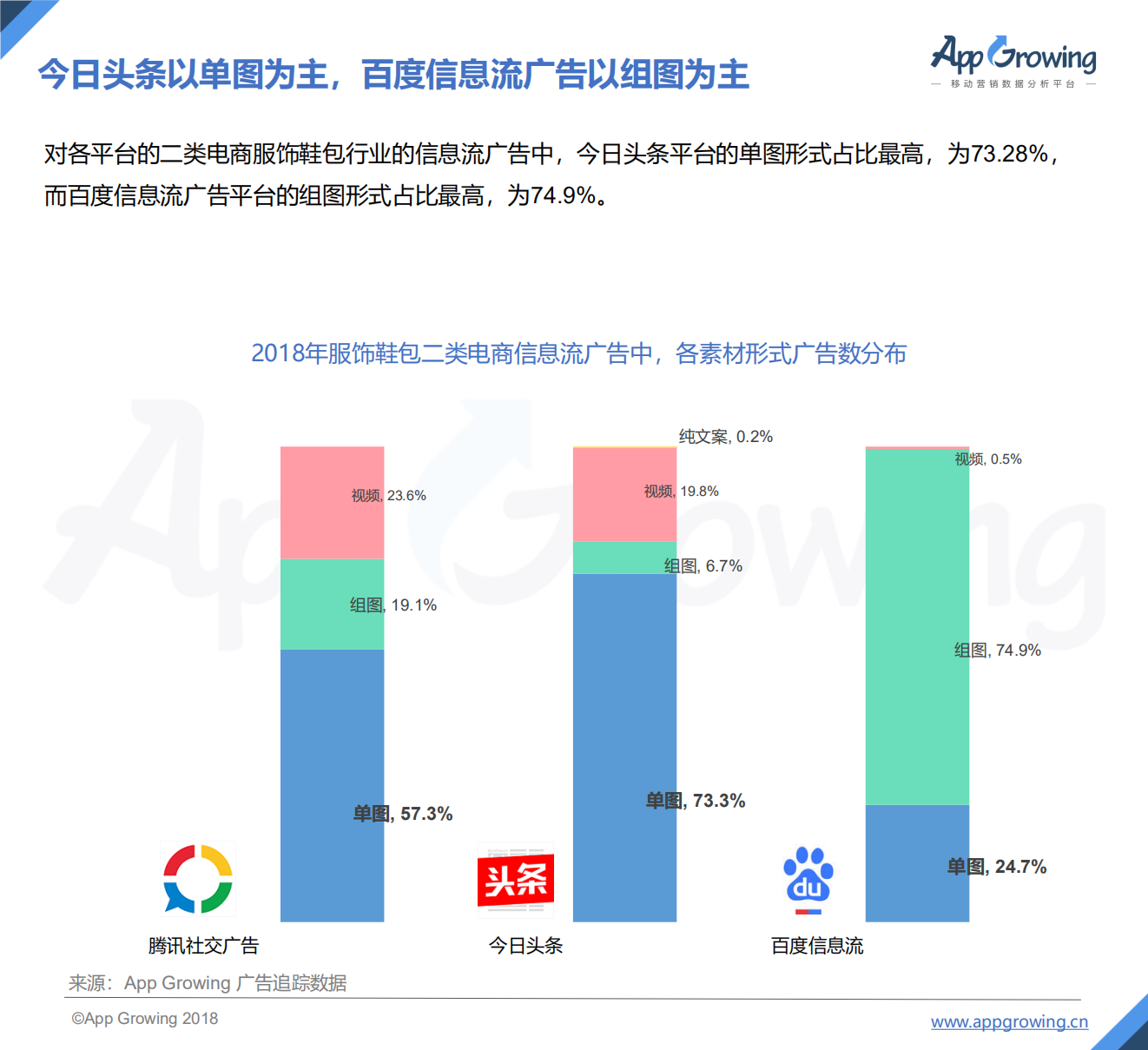 有米：2018年二类电商服饰鞋包行业移动广告投放趋势洞察报告.pdf | 先导研报