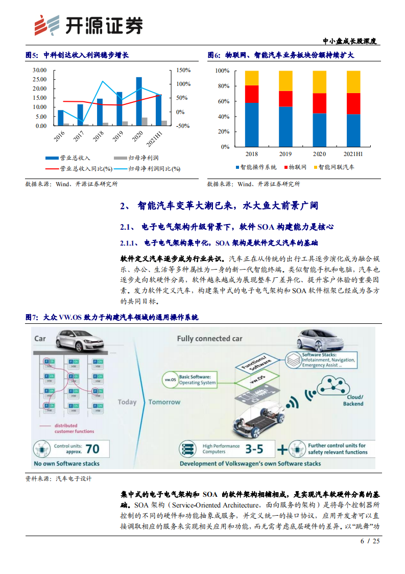 中科创达-中小盘成长股深度：操作系统龙头，软件定义汽车时代的&ldquo;卖铲人&rdquo;-211012.pdf 第6页