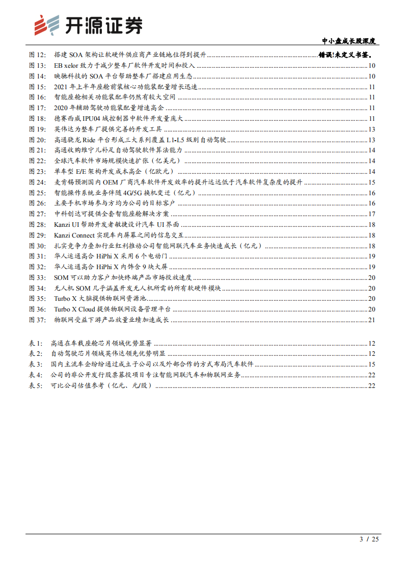 中科创达-中小盘成长股深度：操作系统龙头，软件定义汽车时代的&ldquo;卖铲人&rdquo;-211012.pdf 第3页