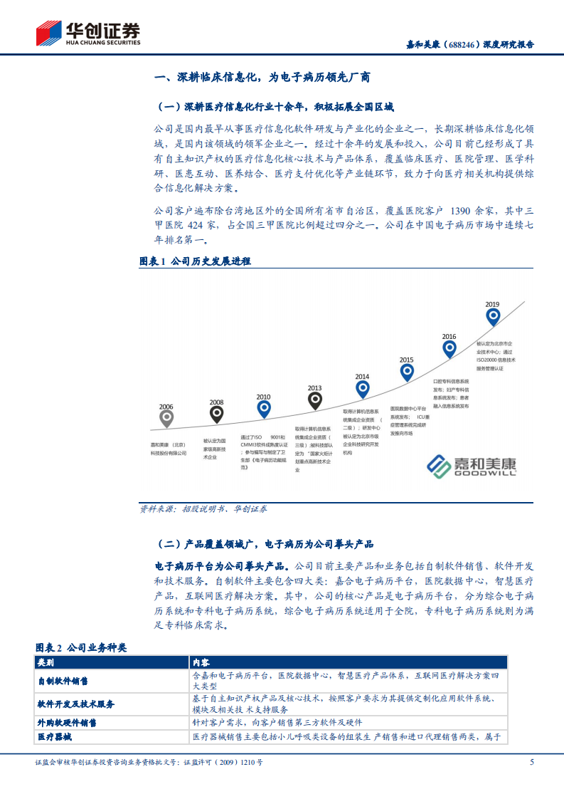 嘉和美康-深度研究报告：电子病历领先厂商，或迎发展机遇-211219.pdf 第5页