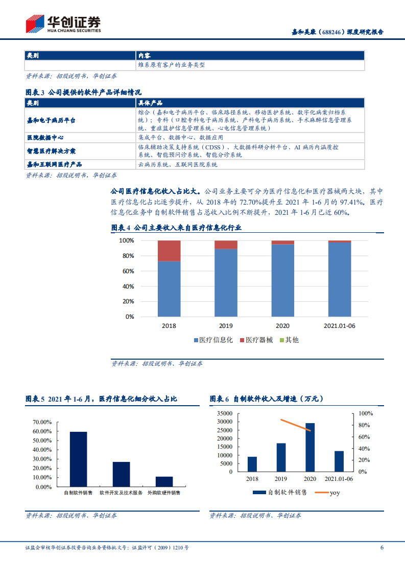嘉和美康-深度研究报告：电子病历领先厂商，或迎发展机遇-211219.pdf 第6页